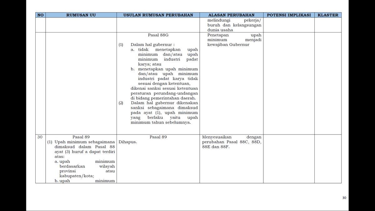 Lebih lanjut tentang Upah Minimum, larangan bagi Pengusaha untuk membayar di bawah Upah Minimum tetap ada dengan Sanksi PidanaGubernur yang ga menetapkan upah minimum akan dikenakan sanksi