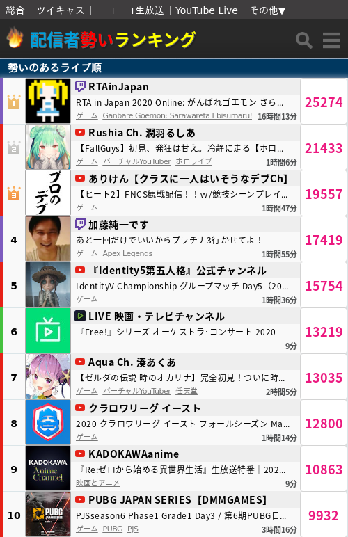 勢い 5 ランキング ちゃんねる ふたば☆ちゃんねる 勢いランキング