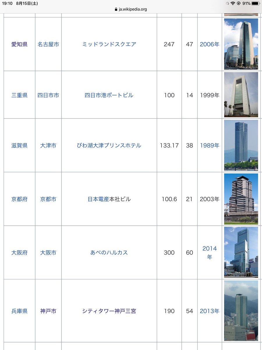 Wikipedia記事 各都道府県で最も高いビルの一覧 奈良県だけ 木造 築311年 一階建て と格が違って良すぎる Togetter