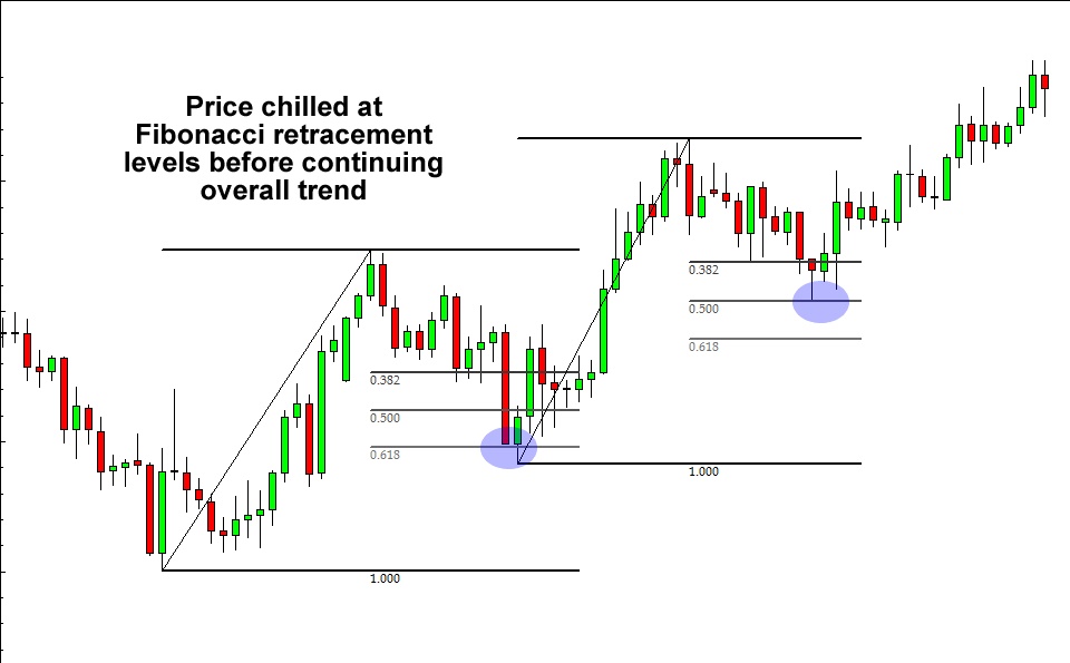 If it's not above EMA200...NEXT
if it's not @ support....NEXT
If it's not a support resistance flip NEXT
if it's not broken its downtrend...NEXT
if it's not @ the 0.618or 0.764 fib...NEXT

My trading criteria revolves around these. The more of these boxes ticked the better ✅