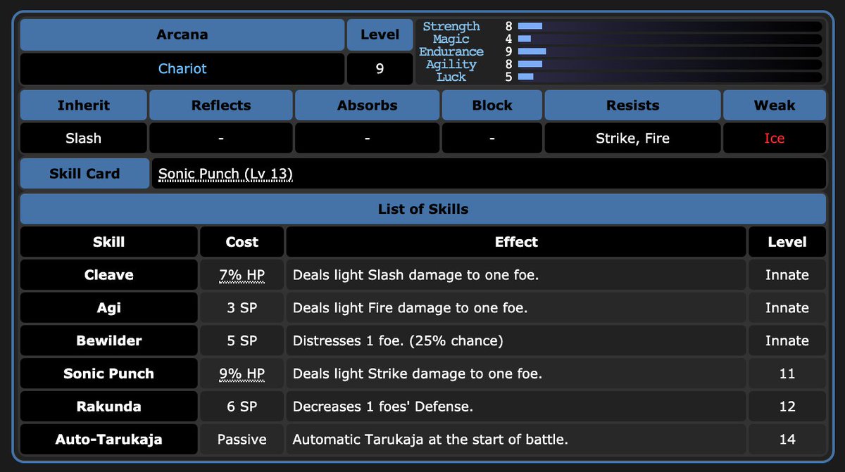 i wonder why they had chimera like this in p3?? like the fire+ice combomakes more sense than it being weak to ice and exclusively working w fire+phys skills idek