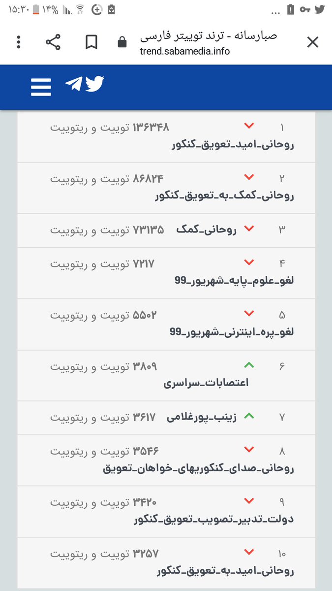 Ali46481202's tweet photo. بچه ها به چیزی بهتون بگم شاید براتون جالب باشه هنوزم ترند اول توییتریم😂😂😂 ساعت ۱۵:۳۱ وهشتگ های #روحاني_اميد_تعویق_کنکور و #روحانی_کمک_به_تعویق_کنکور و #روحانی_کمک اول تا سومن😂😂😂 https://t.co/XXRVeF3OH8