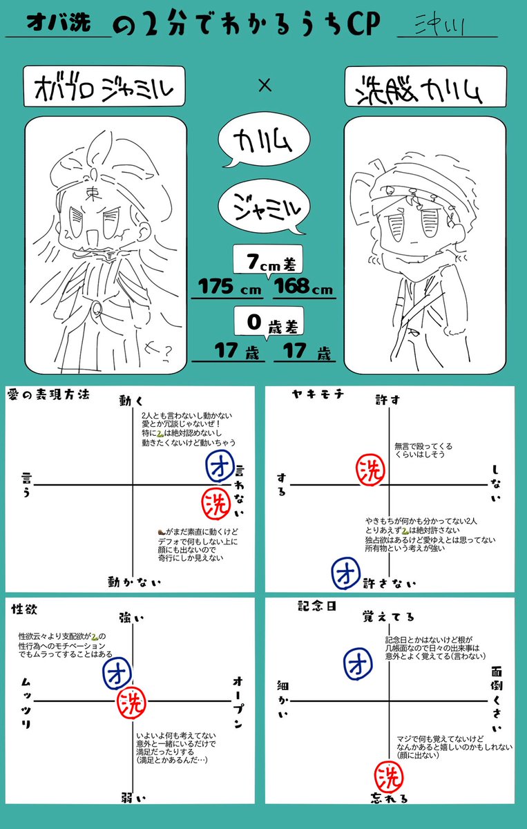 なんだかんだじわじわ愛的な何かが育まれてて面白いな
最後のはなんとなくのカプ解釈
不穏な要素が根底にあるギャグが大好きなので自然とそんな感じになるね 