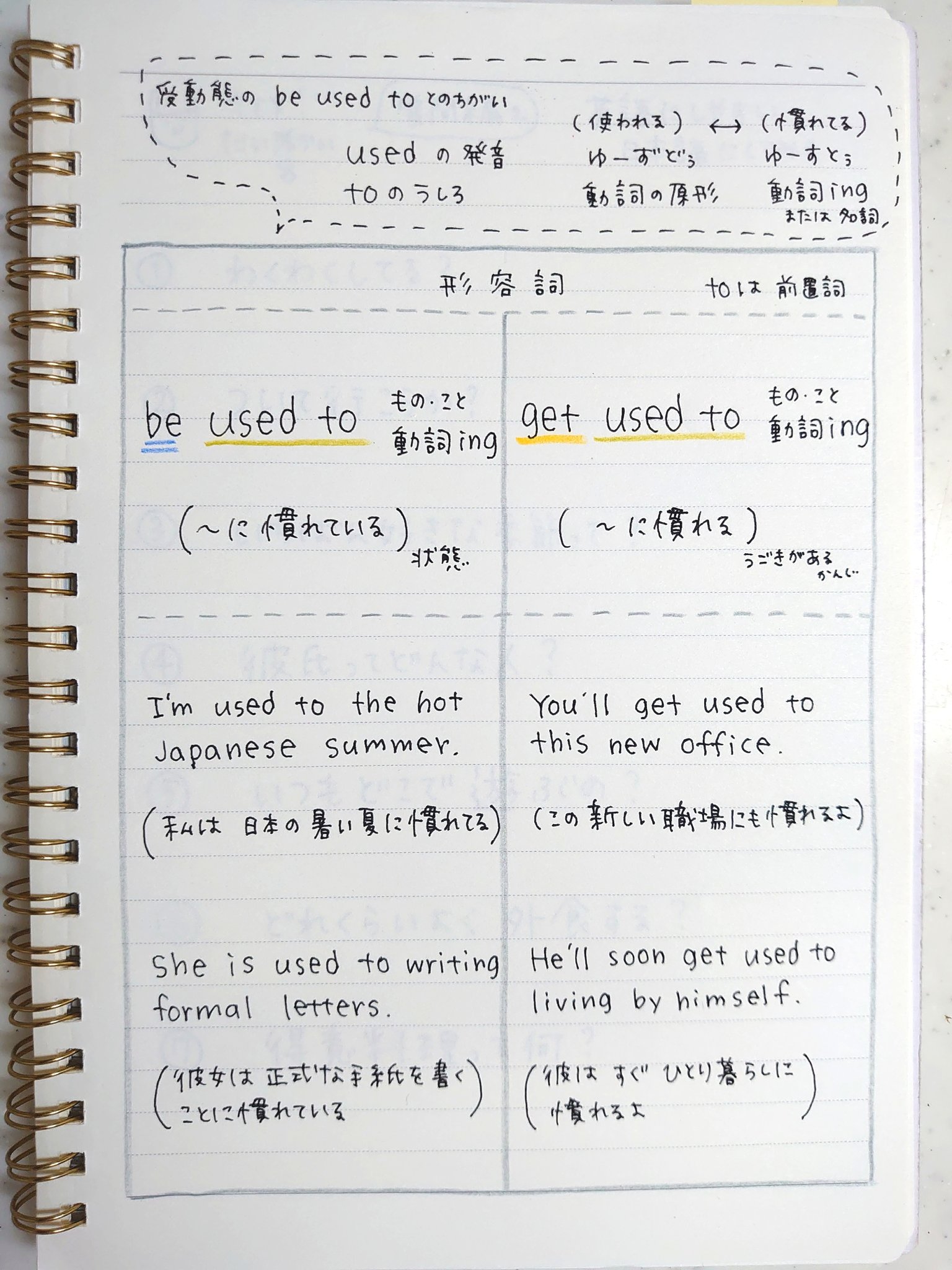 ゆうこ Twitter પર Used 習慣にする した まとめ Be Used To 動詞の原形 するために使われる Used To 動詞の原形 以前は だったものだ Be Used To Ing に慣れている Get Used To Ing に慣れる くわしくは えいごノート T ゆうこ Twitter પર Used 習慣にする した まとめ Be Used To 動詞の原形 するために使われる Used To 動詞の原形 以前は だったものだ Be Used To Ing に慣れている Get Used To Ing に慣れる くわしくは えいごノート T