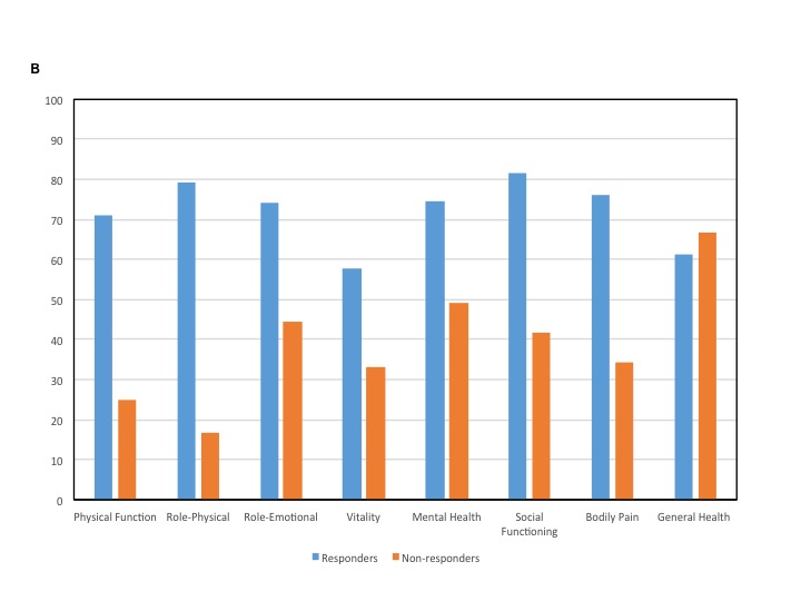 AJOG_thegray's tweet photo. Prospective Phase II Trial of Levonorgestrel Intrauterine Device: Non-Surgical Approach for Complex Atypical Hyperplasia and Early #Endometrial #Cancer https://t.co/AAPqLRszNX #IUD #LARC #obgyn https://t.co/5RiUVw52H4