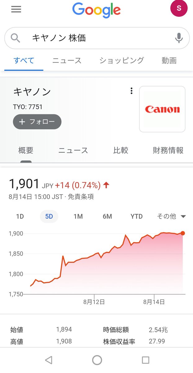 キャノン株価予想