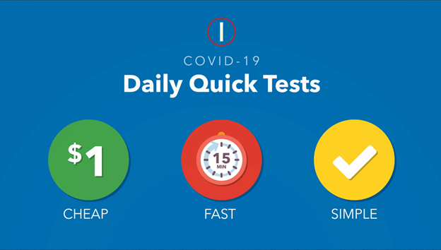 2/ They’re cheap…about $1 a pieceThey’re fast…with results the same dayAnd they’re simple…with the ability to perform at home with saliva or nose swabs with no professional help