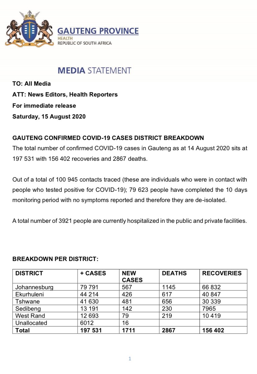 Gauteng Health on Twitter "COVID19 GAUTENG CONFIRMED COVID19 CASES DISTRICT BREAKDOWN The
