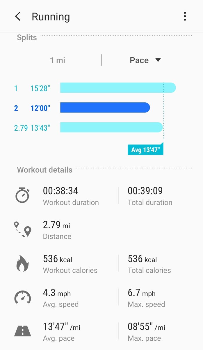 RunWithMS's tweet photo. Was a good run today, didnt walk much, fingers crossed I can run the whole 5k next weekend (or with very little running)
Always find it a bit odd when the pace varies depending on the device ๐คท๐ปโโ๏ธ
Did you run today?
#RunForMS #RunWithMS @shiftms
@runr_uk #running #ms https://t.co/0ch5AfuUDI