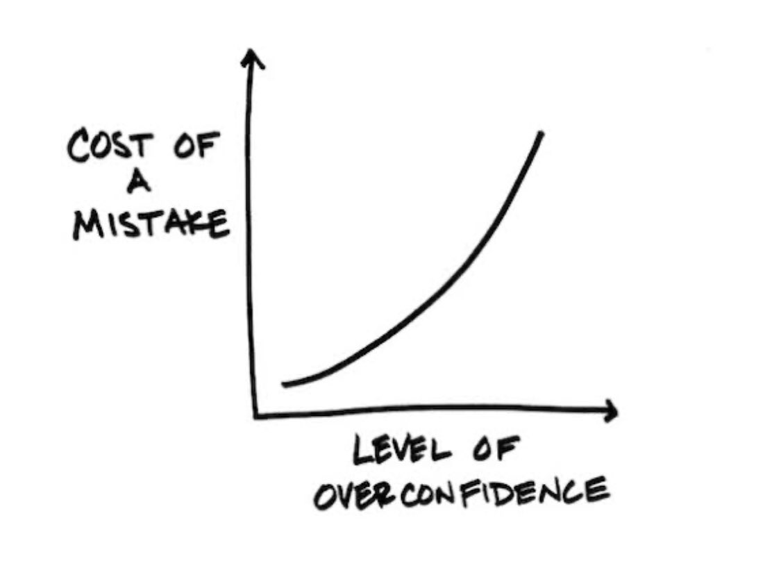 7) Overconfidence bias is a tendency to hold a false and misleading assessment of our skills, intellect or talent. It results when people overestimate their analytical abilities and judgement. @SJosephBurns  @RichifyMeClub  @orangebook_  @ChanakyaBot  @AnInvesting  @TraderHarneet