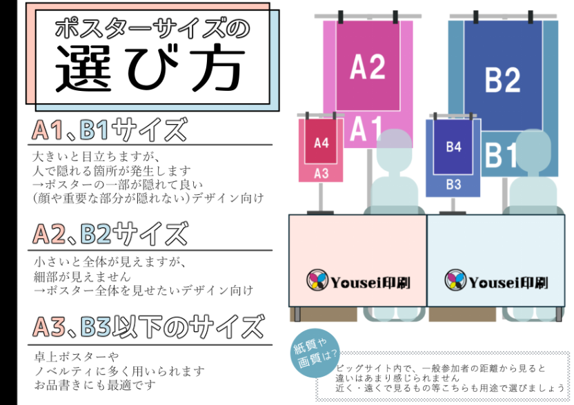 Yousei印刷 ポスターサイズの選び方についてまとめました あくまで一例となりますが ご参考になれば幸いです T Co Ujjycfqr25 Twitter