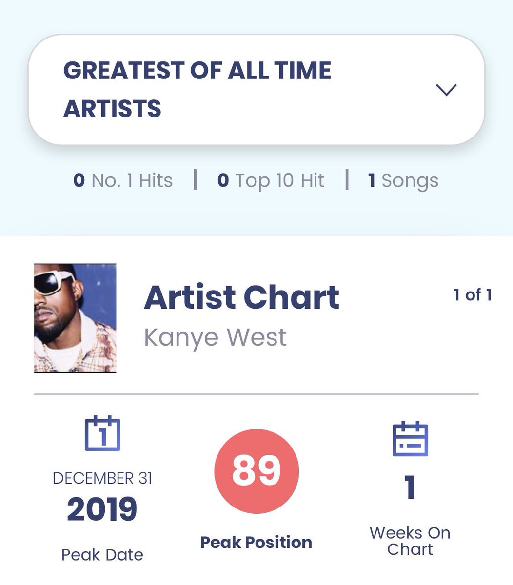kanye spent so much time “making taylor famous” that he somehow forgot to make himself famous 

<a href="/kanyewest/">ye</a> i hope one day i get to time travel &amp; swallow you cuz i'll do it to save humanity from you, I'll su*k ur dad dic* to avoid an abomination like you its a small price to pay