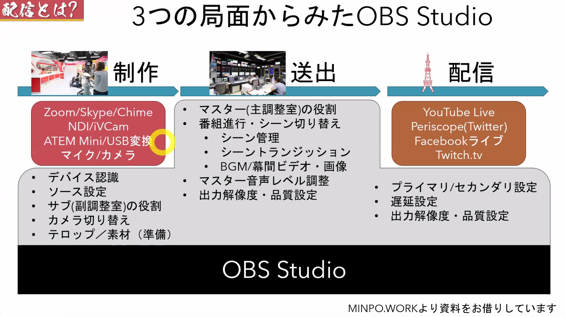 You V Twitter 3つの局面とobs Studio コミュニティ放送部 T Co Kxjmv9zxox Twitter