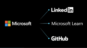 Sunudev95's tweet photo. Today's #Azure resource: #100daysofcloud #100daysofcode
#MicrosoftLearn #GitHub
This Github repository has been a huge asset to my training towards #AZ400 - Enjoy!!
#azuredevops #cloud #CloudComputing #azurecertified #continuouslearning #continiouslearning #RoadToAZ400 https://t.co/IFfispzhem