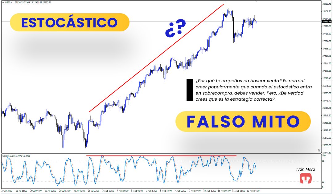 ✅ El Estocástico es de los indicadores técnicos más populares. Su desarrollo aún hoy persiste en todo su esplendor, brindando al mercado una excusa perfecta para seguir limpiando los bolsillos de quien lo utiliza. Pero, ¿Acaso es un indicador falso?

#Trading #Bolsa