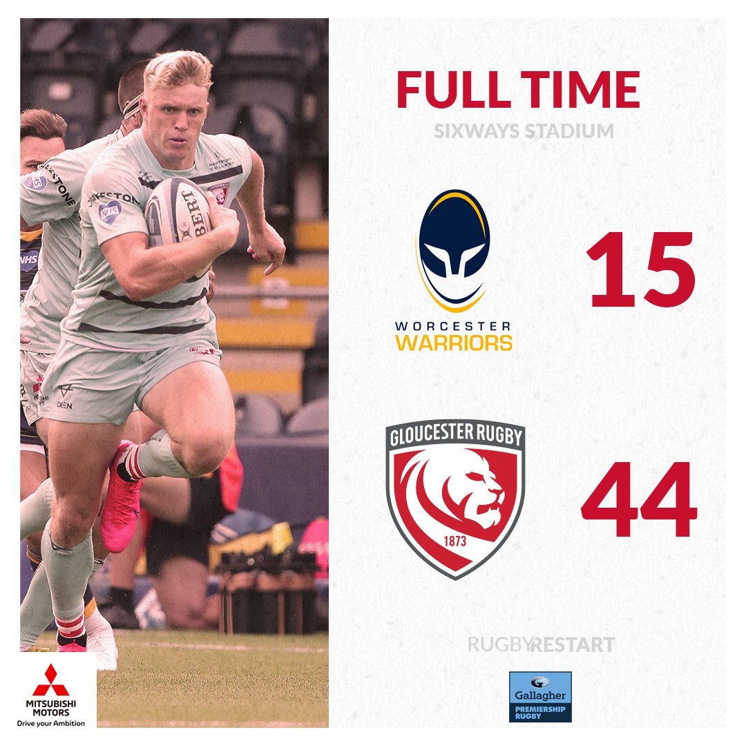 gloucesterrugby's tweet photo. FULL TIME

Job done. 😍

How about that!?

⚔️ 15 – 44 🍒 | #WORvGLO https://t.co/tYDjfcvEJz