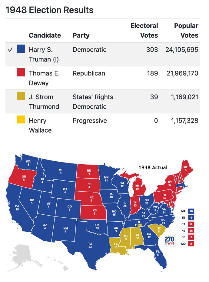 A3a. Enten further notes that the only incumbent in modern polling to come back after trailing as badly as Trump is now was Truman in 1948. Carter was in a similar position in 1980, and lost by 440 electoral votes. https://www.cnn.com/2020/06/27/politics/incumbents-elections-polling-analysis/index.html