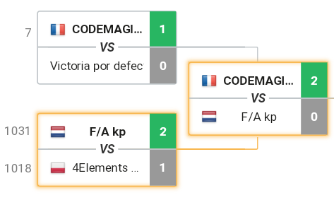 We beat <a href="/4ElementsE/">4Elements Esports</a> in first round but we lose against <a href="/CODEMAGIC/">christian mager</a> Black round after 😞

Ggs everyone, we will work hard for future! 😉

🗣 <a href="/SkiNyBS/">flaco</a>

👤 <a href="/BsMaxniek/">maxniek</a>
👤 <a href="/KingOfCoolBS/">King Of Cool</a>
👤 @novaadry2