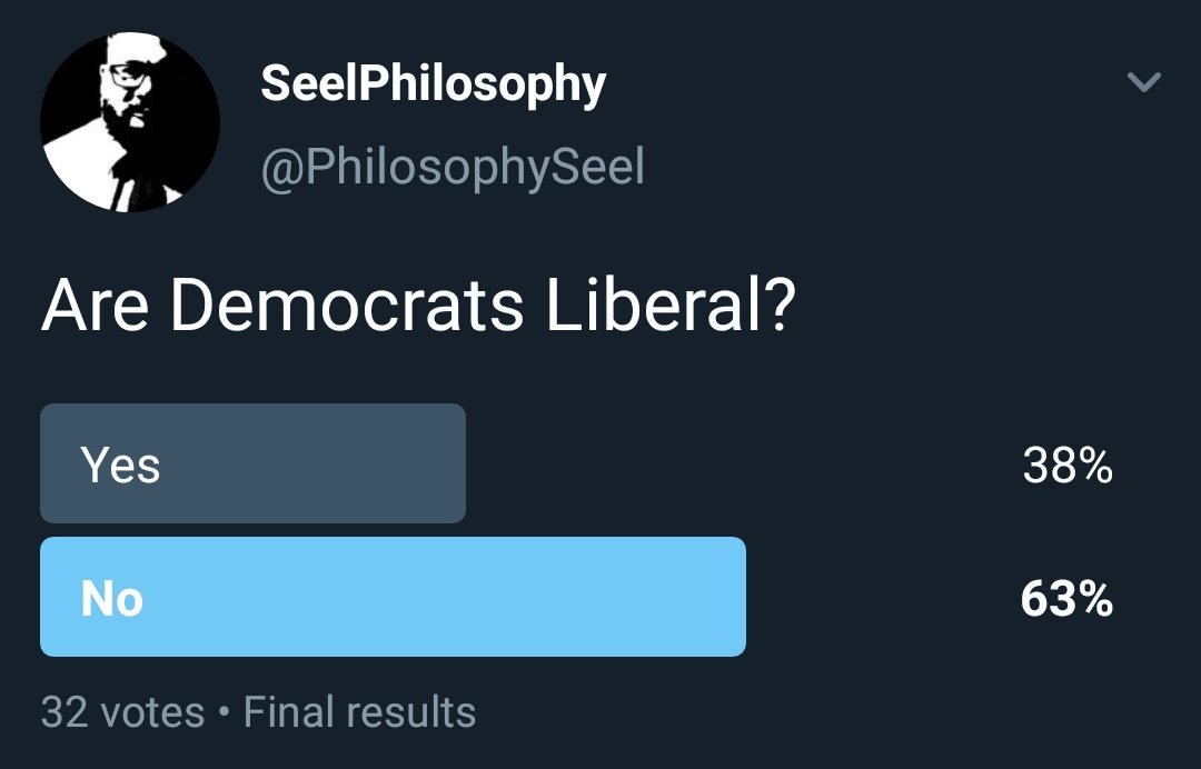 1)  #ThreadBased on these polls, many do not know what Liberalism is, and have been duped into believing it is something that it isn't by those who call themselves Liberals.Inarguably Democrats are not Liberals and Liberalism by definition is good.