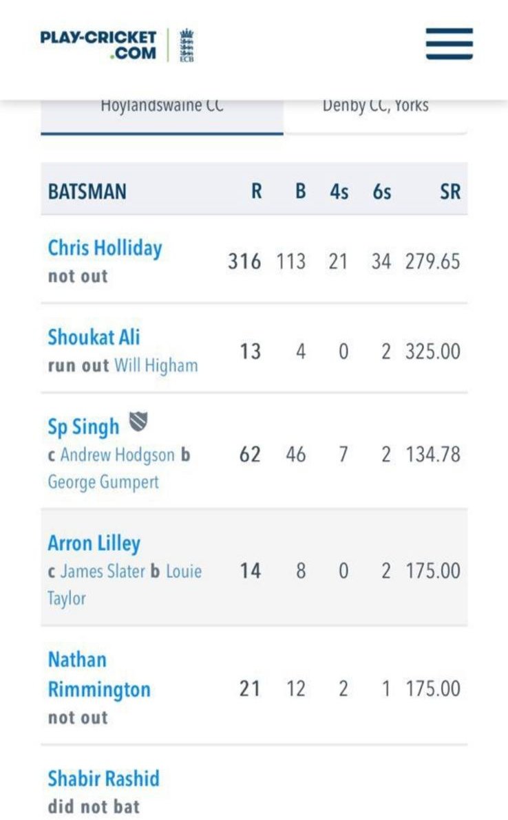 DatFatCricketer's tweet image. Pretty mental that 🙈 @crickshouts @cricketyorks