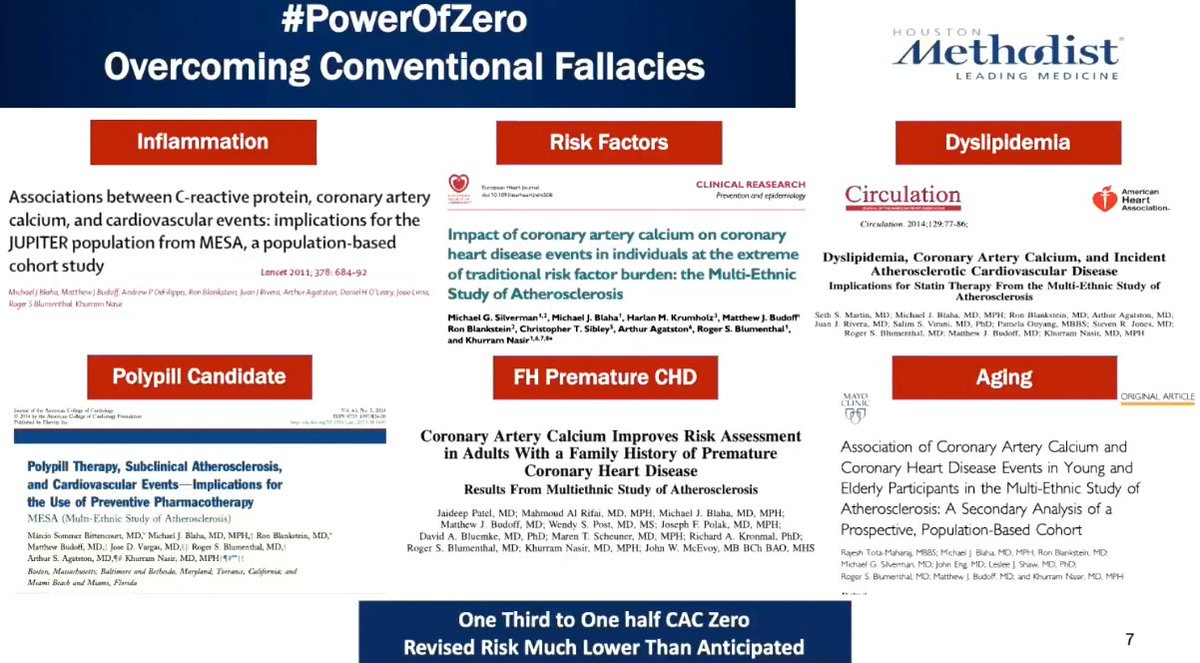 Heart_SCCT's tweet photo. Dr @khurramn1 takes on the challenges and conventional fallacies to #ThePowerofZero at #SCCTPrevention2020
In statin decision-making, #ThePowerofZero does not mean zero risk, it allows for de-risking and improved shared decision-making!
How can we further push the boundaries? https://t.co/FcFB0xb33F