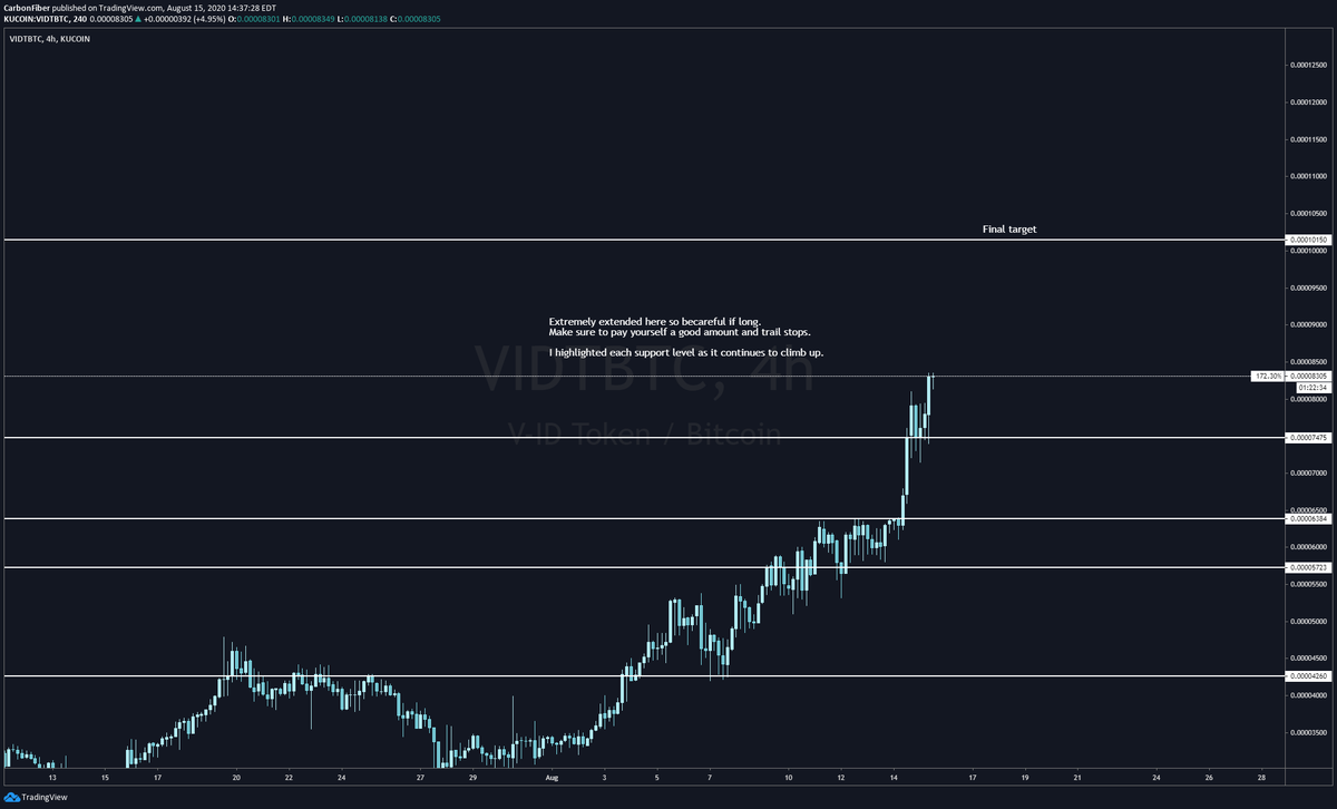 tradingview aion btc