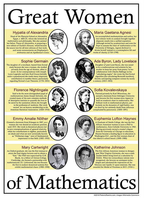 ATTENTION MATHEMATICS TEACHERS AND/OR HOMESCHOOLING PARENTS (US only for this one, sorry). I have an extra "Great Women of Mathematics" poster. RT this to be entered to win it; will draw for it at noon Eastern on Saturday, August 29th.