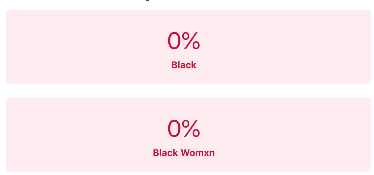 HowDiverseIs's tweet photo. How diverse is @SlackHQ leadership?

https://t.co/5mqzOabgcN

#DiversityInTech #BlackTechTwitter https://t.co/rfKJo707FW