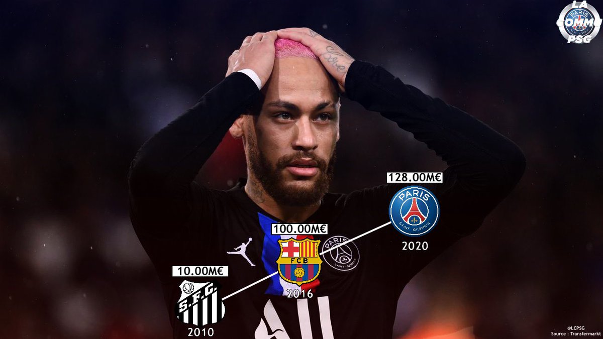 LCPSG's tweet photo. L’évolution de la valeur marchande de #Neymar de 2010 à aujourd’hui ! Qu’en pensez vous ?🤔 (Transfermarkt) https://t.co/0VSSO8fpWj