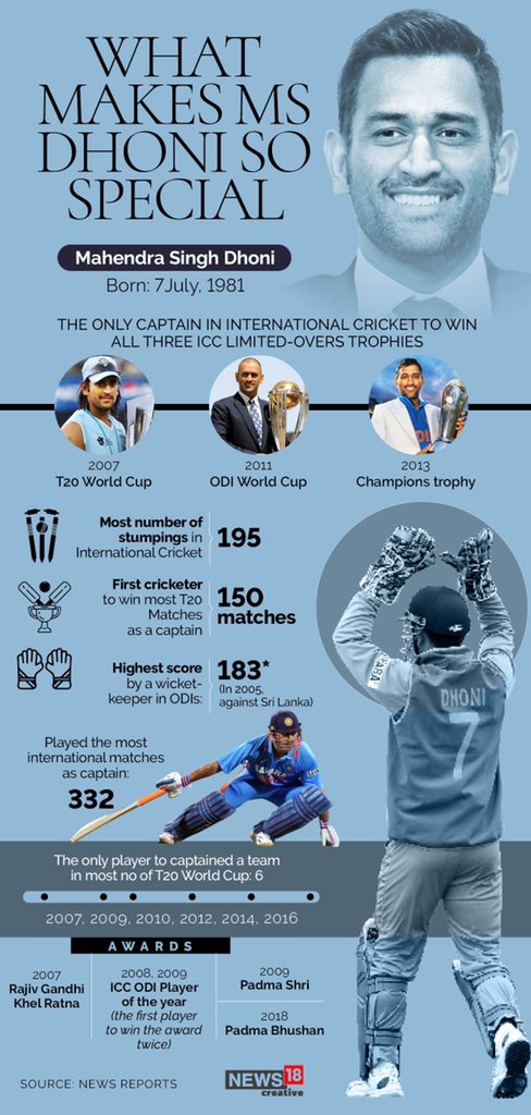 Former Indian captain @msdhoni announces retirement from International Cricket—take a look at what makes 'Captain Cool' special #MSDhoni forbesindia.com/article/specia…