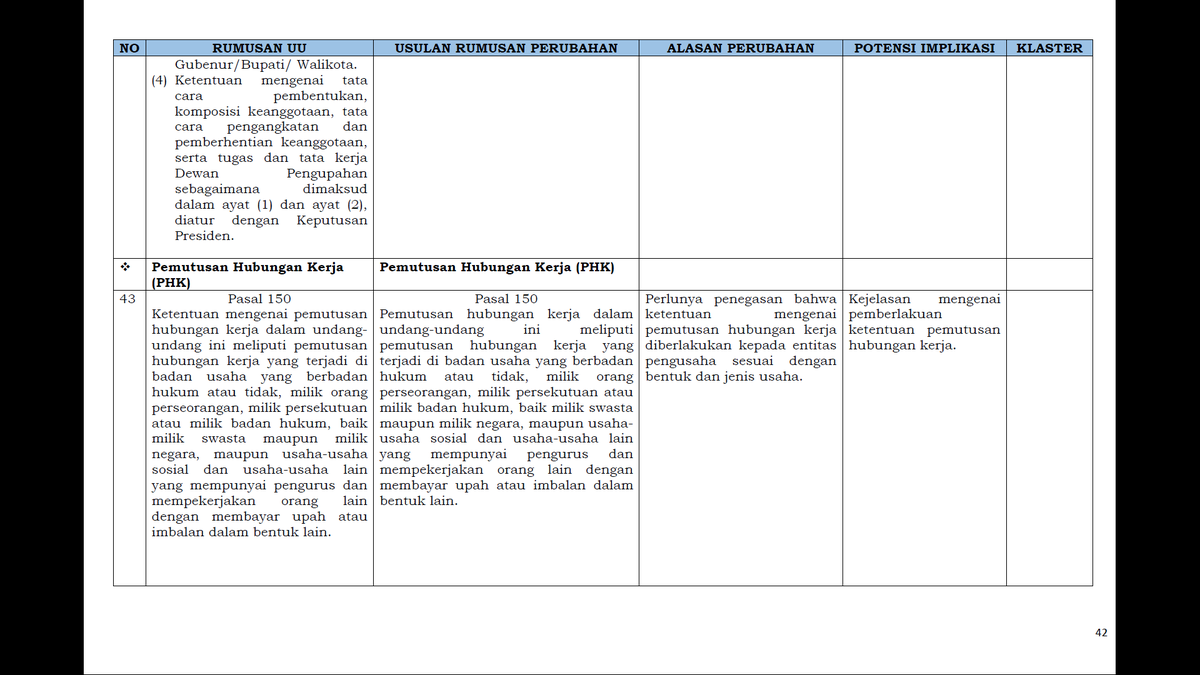 14. Pemutusan Hubungan Kerja (PHK)Rumor soal peranan Serikat Pekerja dieliminir dalam PHK itu benar. Dalam perubahan Pasal 151, proses pencapaian kesepakatan dalam PHK murni antara Pengusaha dan Pekerja