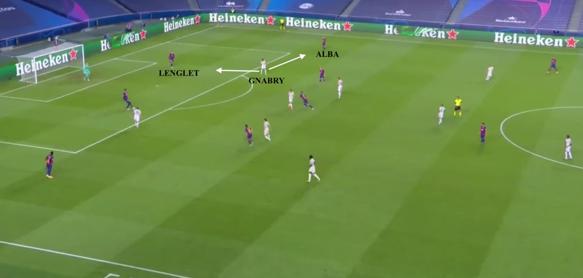 2. Gnabry's role was to remain halfway between Lenglet & Alba - he would be close enough & quick enough to apply pressure to Lenglet but simultaneously stop the chipped ball into Alba