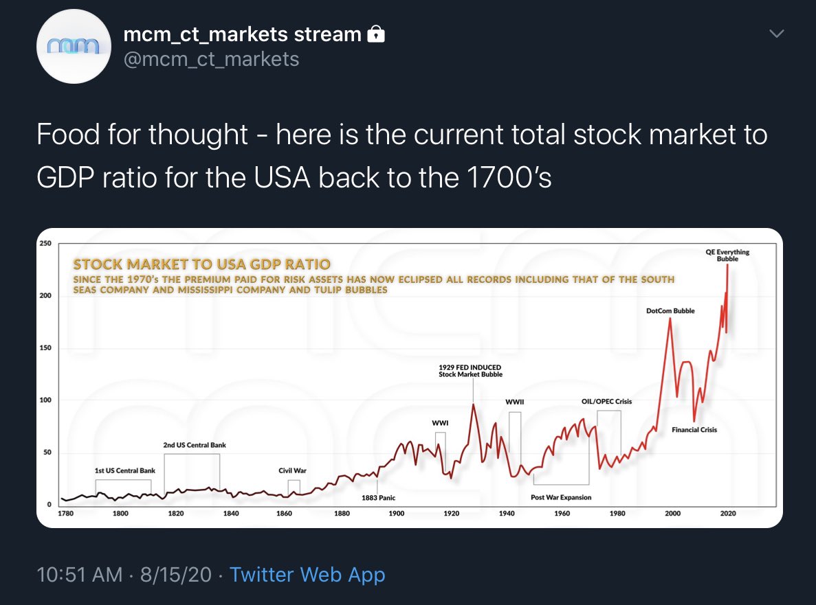 Stock market to GDP ratio