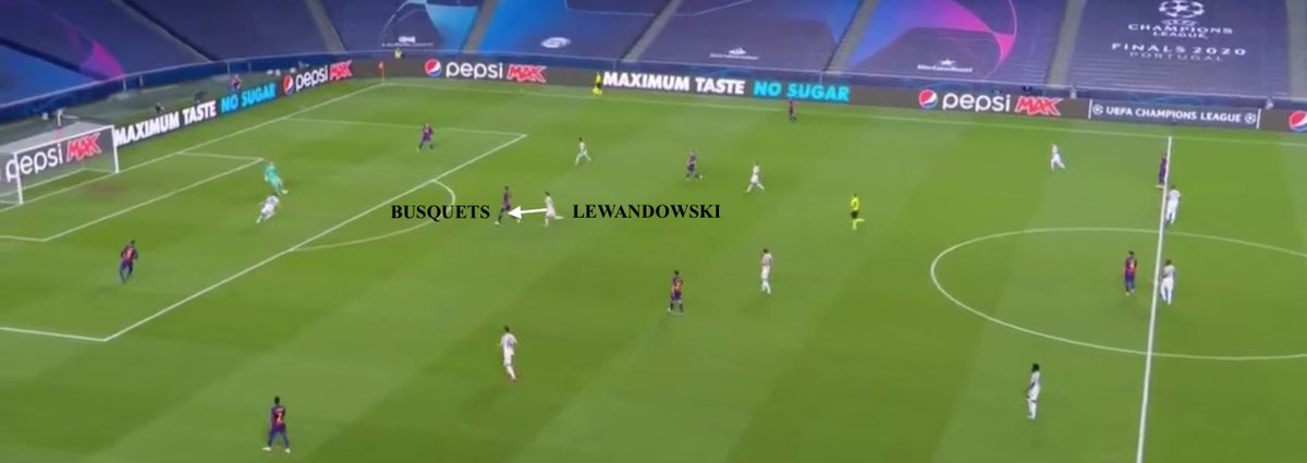 3.Lewandowski's pressing duties were very disciplined- his role was to drop deeper behind the Perisic & Gnabry duo to ensure Busquets (Barca's deepest midfielder) received as little time & space as possibleEarnt himself a big chance from nicking the ball of Busquets in this way