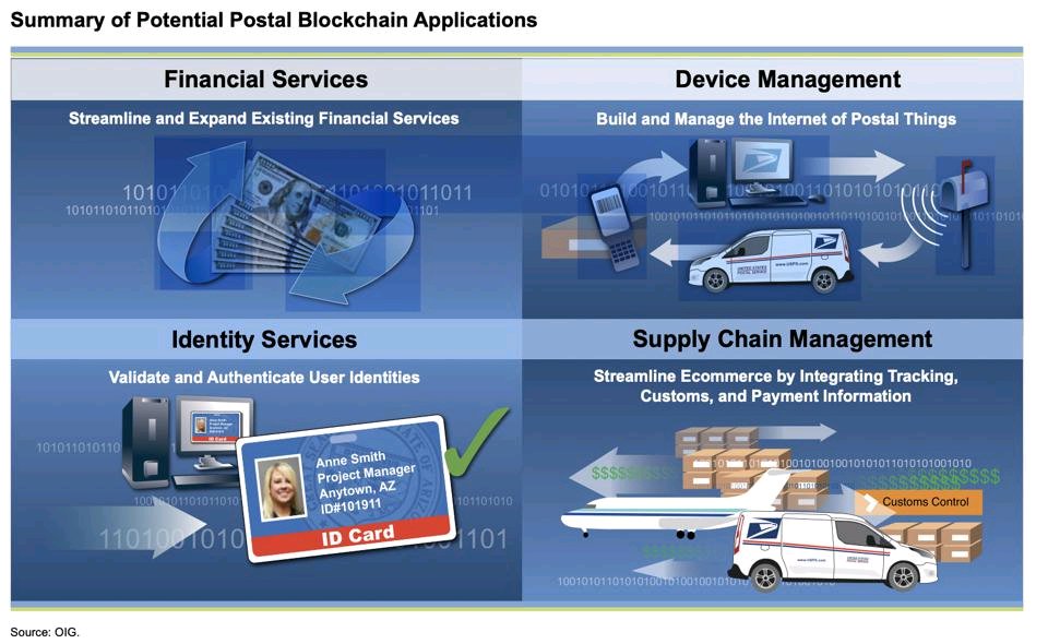 DanaRoseMartens's tweet photo. Looks like it all it took was a pandemic to finally make #blockchain get taken seriously, lol.
'#USA Postal Service Counters Trump Attacks On Mail-In Voting With A New Blockchain Patent' https://t.co/KgpVdOs7ym
#signal #speculativefuture #2020Election #USPS https://t.co/zOoL5w8pvq