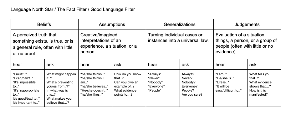 AlexOsterwalder's tweet photo. Fine-tuning @smastrog's Language Compass for the book we're doing together: High Impact Tools for Teams! Stay tuned.

Late-stage prototyping before manuscript submission :-D

https://t.co/bukCQJlSEw https://t.co/bMcfRIAxKM