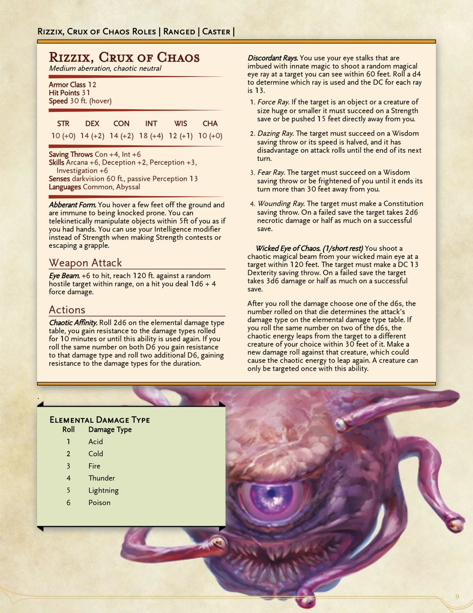 Rizzix, Crux of Chaos
| Ranged | Caster |