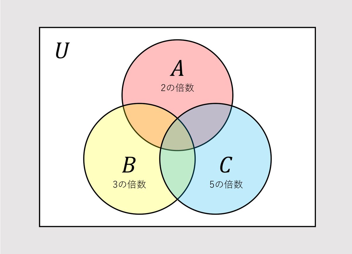 Chartman 2の倍数または3の倍数または5の倍数 である整数を1つ挙げなさい という問に 30 と答えた場合は正解ですが 30は 2の倍数かつ3の倍数かつ5の倍数 です クーポン券に対しこの解釈を適用したら 数学における または と 常識的な Chartman 2の倍数または3の倍数または5の倍数 である整数を1つ挙げなさい という問に 30 と答えた場合は正解ですが 30は 2の倍数かつ3の倍数かつ5の倍数 です クーポン券に対しこの解釈を適用したら 数学における または と 常識的な
