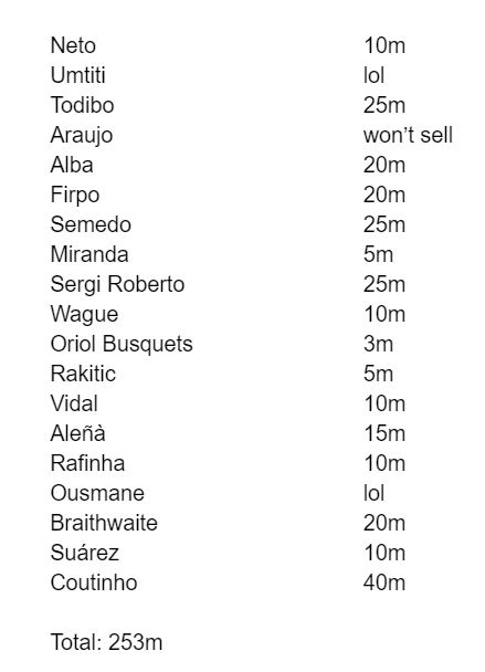 Players we can sell. This does not mean I would sell all of the players. I am removing some of the options of who we know the board won't sell (Araujo), or who we can't sell for money (Umtiti and Dembélé because of their injuries).