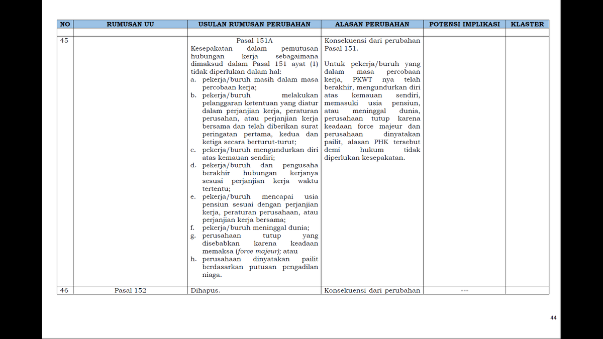 16. PHK melalui penetapan hubungan industrialRumor yang bilang PHK ga perlu pake penetapan PHI karena Pasal 152 dihapus hoax. Selama UU No. 2/2004 tentang Penyelesaian Perselisihan Hubungan Industrial masih berlaku, Pasal 151 mengenai PHK tetap akan merujuk ke UU ini
