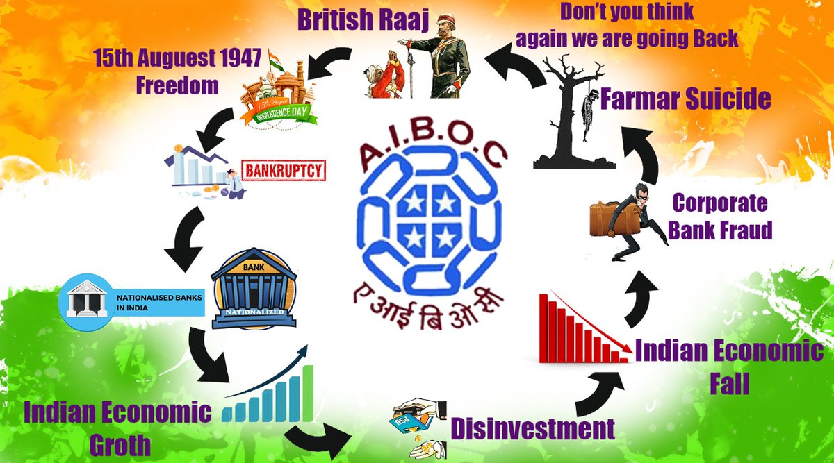 bhaskarvyas's tweet photo. Salute to our martyrs who laid down their lives for us.Salute to the employees of #PSU banks who championed green,blue &white revolution to make the country self reliant & opened 39cr PMJDY a/cs out of total 40cr & many other nation building activities.#SavePSB_SaveIndian https://t.co/2xzCtsdOeW