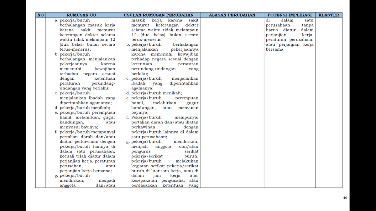 17. Larangan PHKLarangan PHK mirip dengan yang sebelomnya dengan tambahan Pengusaha ga boleh bikin pengecualian terhadap perkawinan dalam satu perusahaan di Perjanjian Kerja, Peraturan Perusahaan, dan Perjanjian Kerja Bersama sesuai Putusan MK