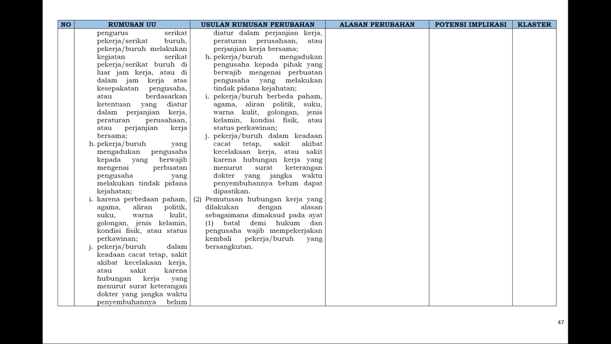 17. Larangan PHKLarangan PHK mirip dengan yang sebelomnya dengan tambahan Pengusaha ga boleh bikin pengecualian terhadap perkawinan dalam satu perusahaan di Perjanjian Kerja, Peraturan Perusahaan, dan Perjanjian Kerja Bersama sesuai Putusan MK