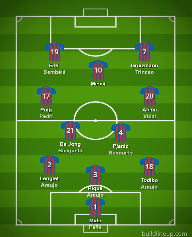 Best thing in my limited wisdom would be to keep Todibo, switch to 343 with Messi on top of a diamond and hope this works out. It allows us to sell some of our fullbacks to help pay the bills. It looks risky af but it might be fun.