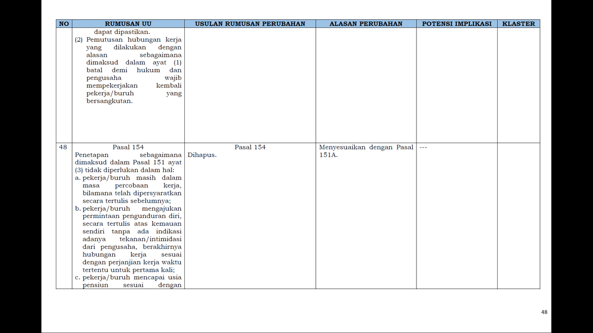 17. Larangan PHKLarangan PHK mirip dengan yang sebelomnya dengan tambahan Pengusaha ga boleh bikin pengecualian terhadap perkawinan dalam satu perusahaan di Perjanjian Kerja, Peraturan Perusahaan, dan Perjanjian Kerja Bersama sesuai Putusan MK