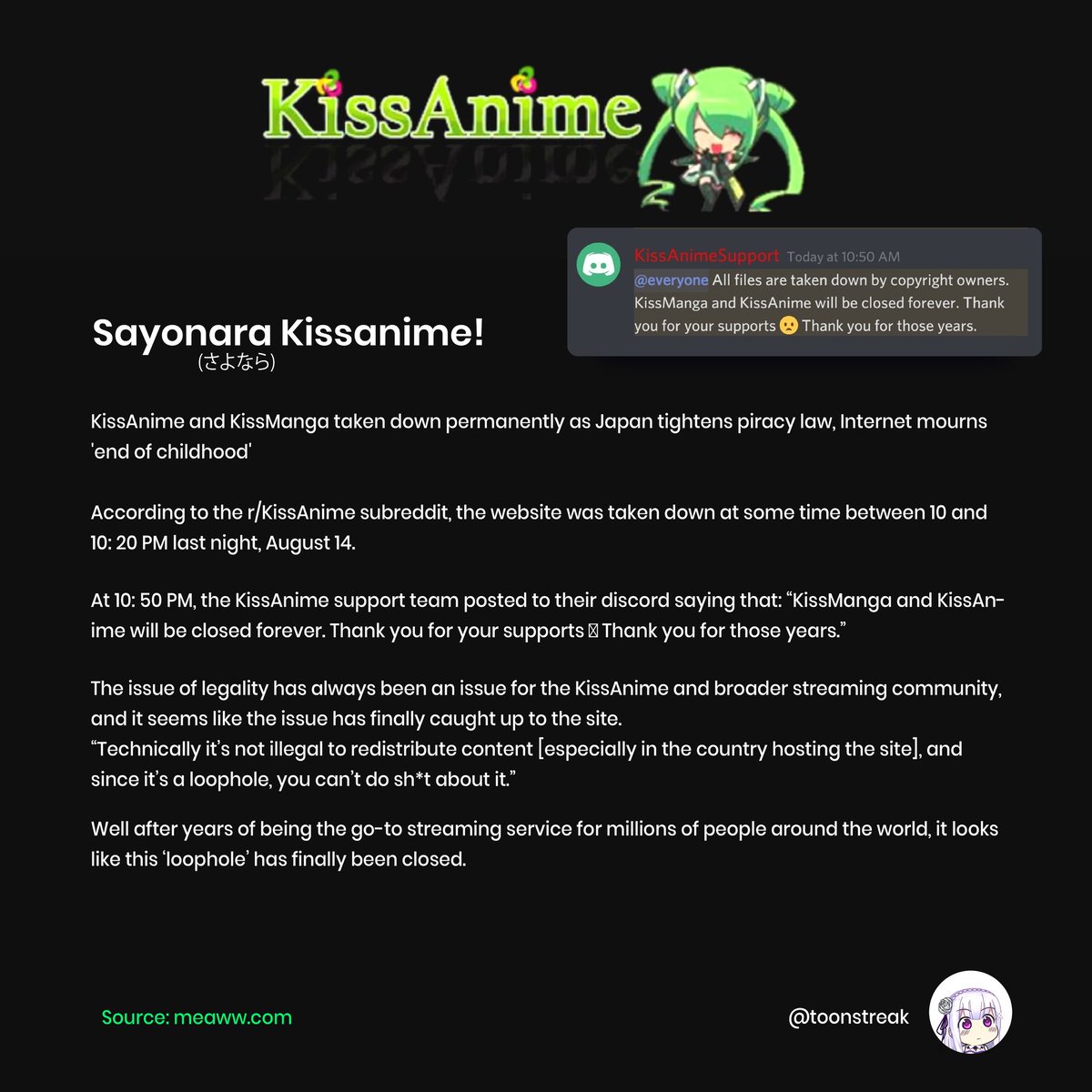 toonstreak's tweet photo. A permanant shut down to one of the biggest loophole website, KissAnime.

#kissanime #sayonarakissanime 
#anime #manga #otaku #toonstreaker https://t.co/GI86Mz8qEC