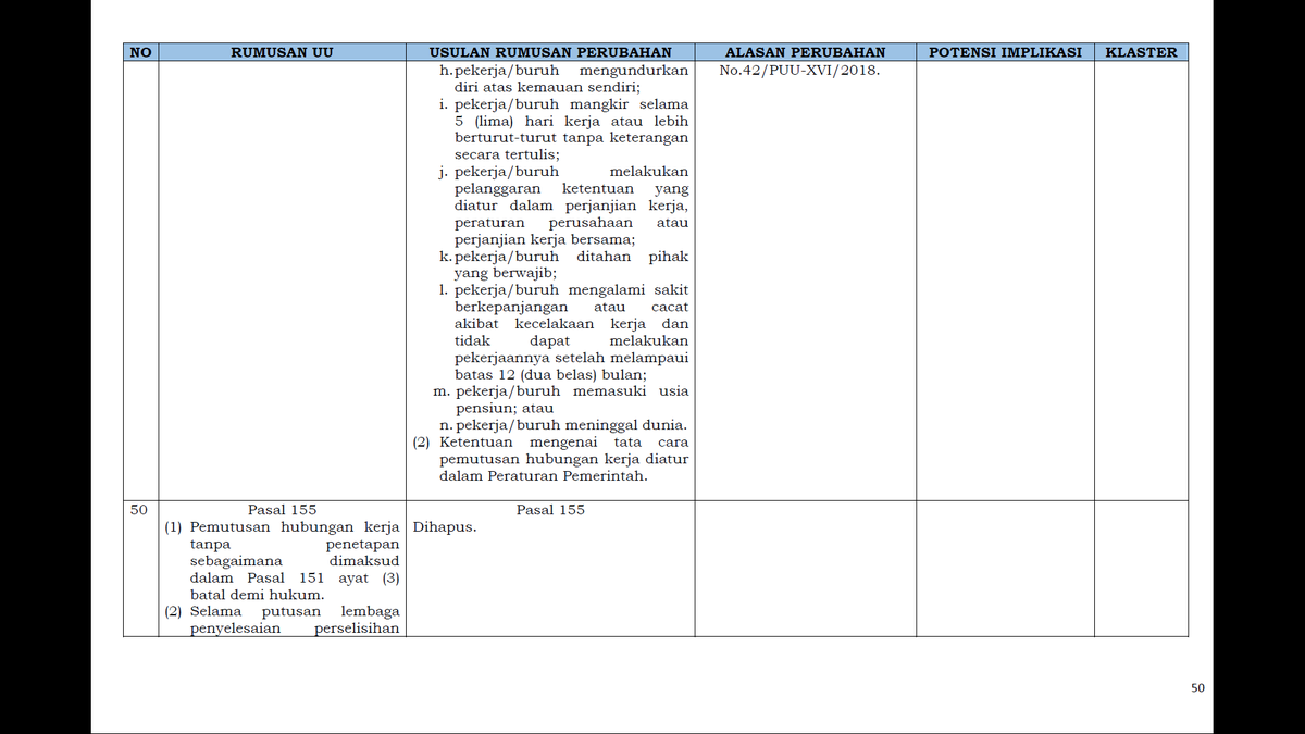 18. Pesangon dalam PHK tertentuPasal 154A ini yang bikin Pasal mengenai PHK banyak ilang. Alasan-alasan tertentu seperti merger dll dimasukkin sini semuaUntuk kompensasi terhadap PHK tertentu diatur dalam Peraturan Pemerintah. Ini untuk gw WAJIB dikawal
