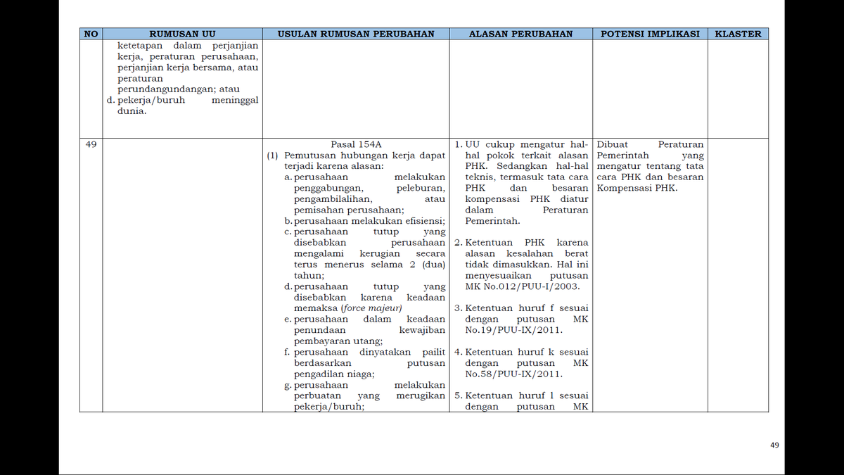 18. Pesangon dalam PHK tertentuPasal 154A ini yang bikin Pasal mengenai PHK banyak ilang. Alasan-alasan tertentu seperti merger dll dimasukkin sini semuaUntuk kompensasi terhadap PHK tertentu diatur dalam Peraturan Pemerintah. Ini untuk gw WAJIB dikawal