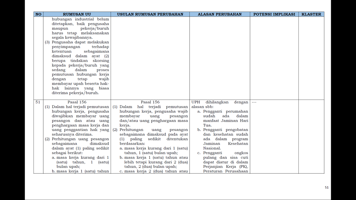 18. Pesangon dalam PHK tertentuPasal 154A ini yang bikin Pasal mengenai PHK banyak ilang. Alasan-alasan tertentu seperti merger dll dimasukkin sini semuaUntuk kompensasi terhadap PHK tertentu diatur dalam Peraturan Pemerintah. Ini untuk gw WAJIB dikawal