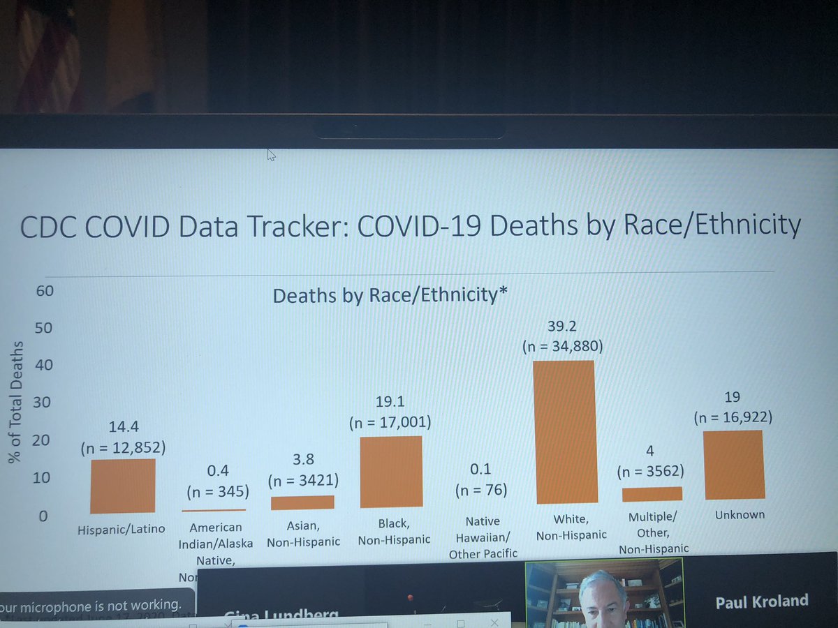 gina_lundberg's tweet photo. #EWHC20 Conf 
Blacks dying of #COVID19 at highest rates!! Says @CarlosdelRio7 @EmoryatGrady @emoryheart @EmoryDeptofMed https://t.co/1YHSMoHza1